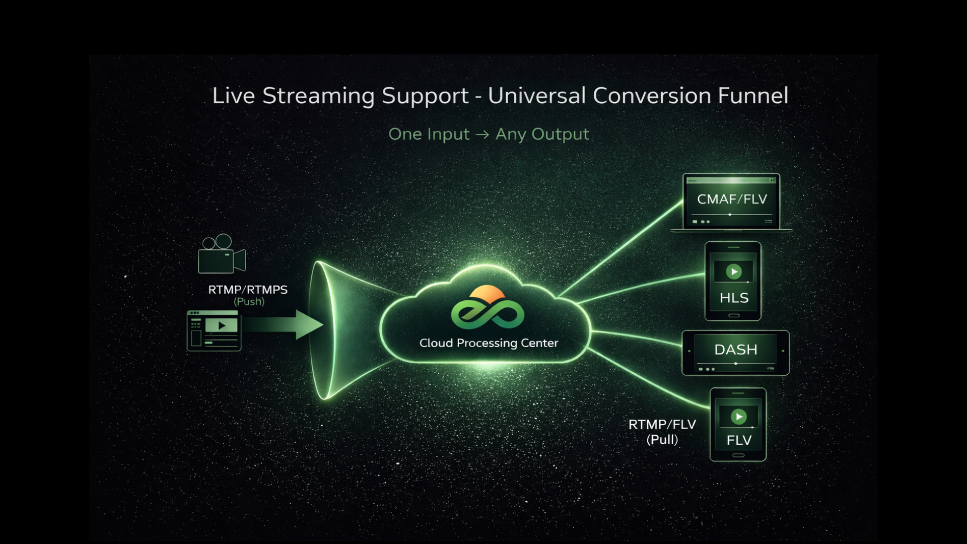 Live Streaming Support placeholder