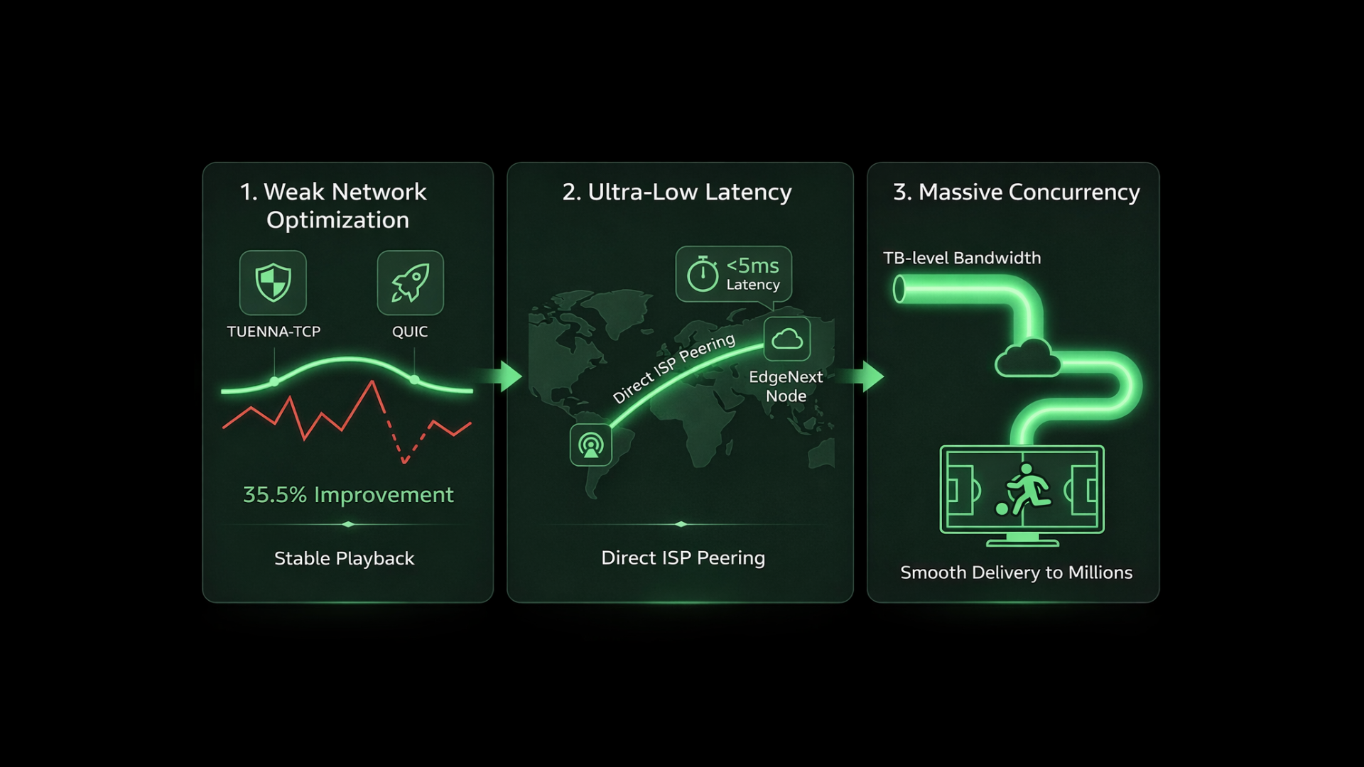 Global Acceleration placeholder