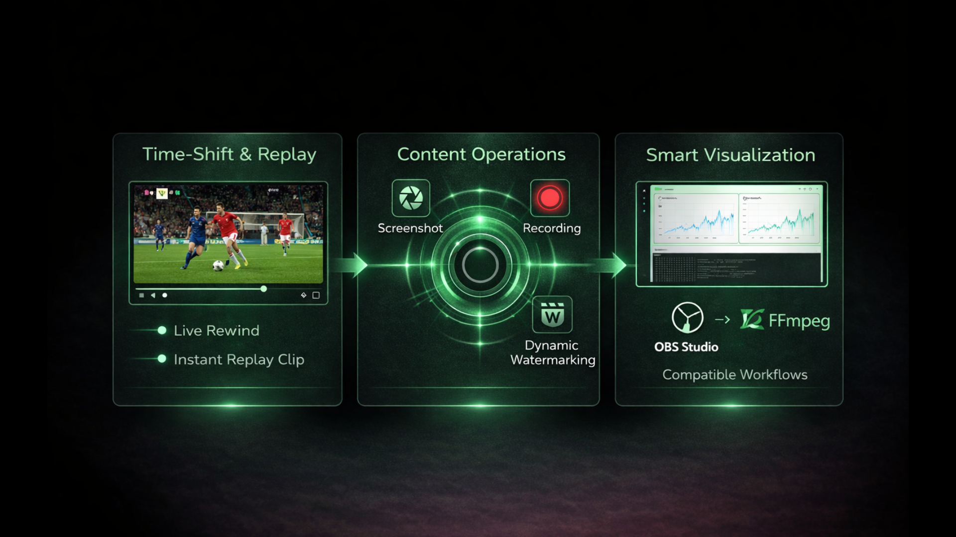 Smart Operations placeholder