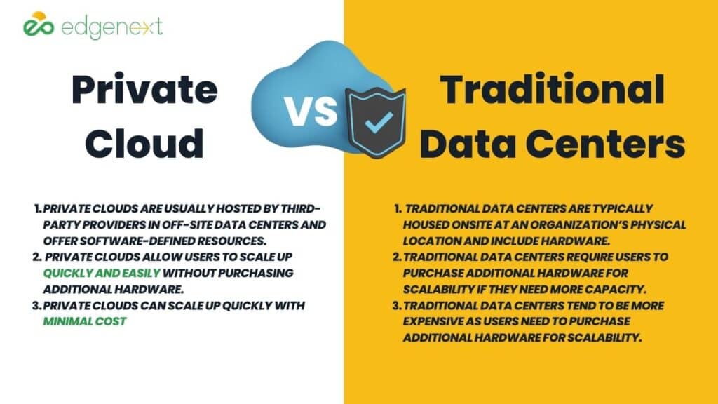 Private Cloud Vs Traditional Data Center Key Differences And Benefits Private Cloud Vs Traditional Data Center Key Differences And Benefits